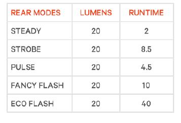 Knog R&uuml;cklicht Plus translucent  Produktbild 4