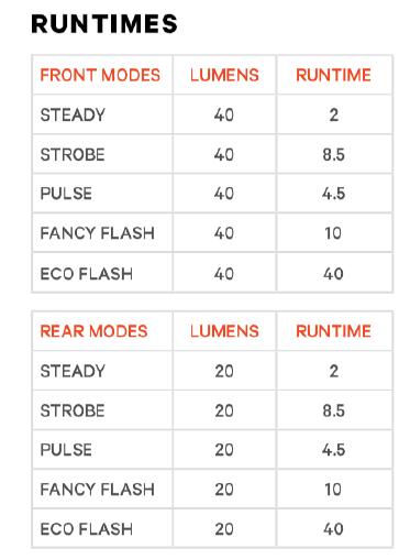 Knog Lichtset Plus black  Produktbild 10