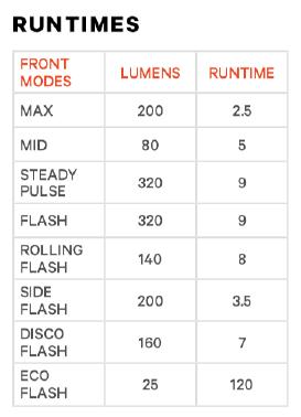 Knog Scheinwerfer Cobber Mid  Produktbild 2