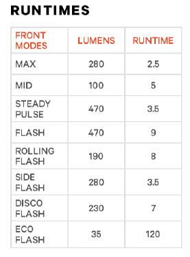 Knog Scheinwerfer Cobber Big  Produktbild 2