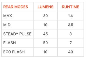 Knog R&uuml;cklicht Cobber Lil  Produktbild 8