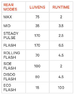 Knog R&uuml;cklicht Cobber Mid  Produktbild 9