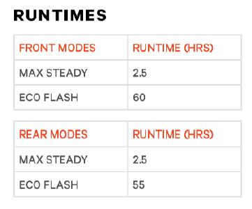 Knog Lichtset Blinder X twin pack black  Produktbild 2