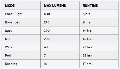 Knog Stirnlampe Bilby black  Produktbild 3