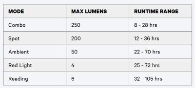 Knog Stirnlampe Bandicoot Run 250 blue  Produktbild 7