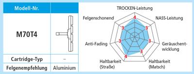 Shimano Bremsschuhe M70T4 f&uuml;r Alufelgen Paar  Produktbild 1