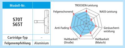 Shimano Bremsschuhe S70T f&uuml;r Alufegelgen Paar  Produktbild 1