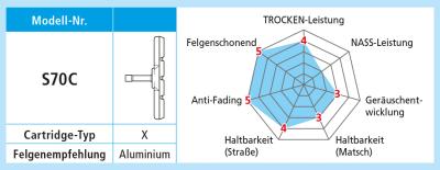 Shimano Bremsgummi S70C f&uuml;r Alufelgen mit Befestigungsschrauben Paar  Produktbild 1