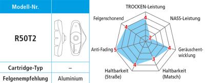 Shimano Bremsschuhe R50T2 f&uuml;r Alufelgen 5 Paar  Produktbild 2