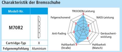 Shimano Bremsschuhe M70R2 f&uuml;r Alufelgen Paar  Produktbild 1